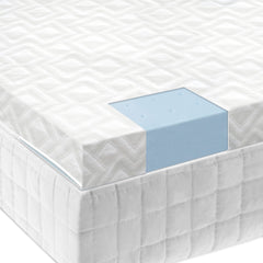 Isolus 2.5" Gel Memory Foam Mattress Topper - Mattress Doctor Lafayette