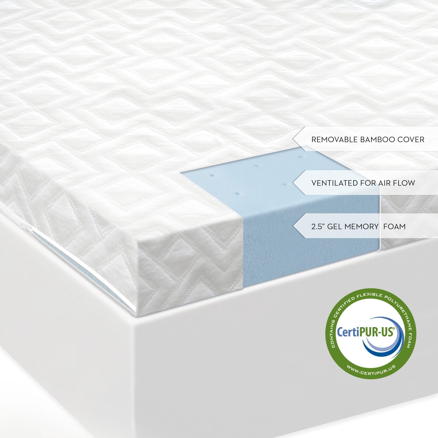 Isolus 2.5" Gel Memory Foam Mattress Topper - Mattress Doctor Lafayette