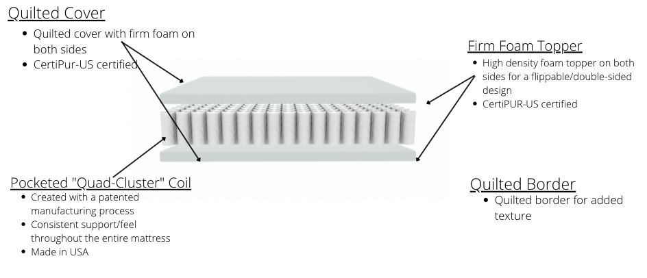 Siena Super Firm Hybrid Mattress - Mattress Doctor Lafayette