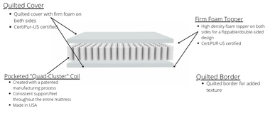 Siena Super Firm Hybrid Mattress - Mattress Doctor Lafayette